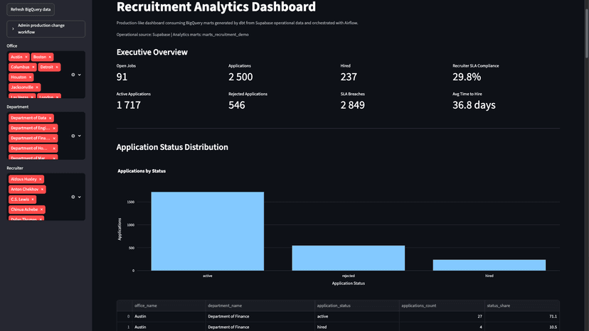 Capture d'écran du projet Recruitment Analytics